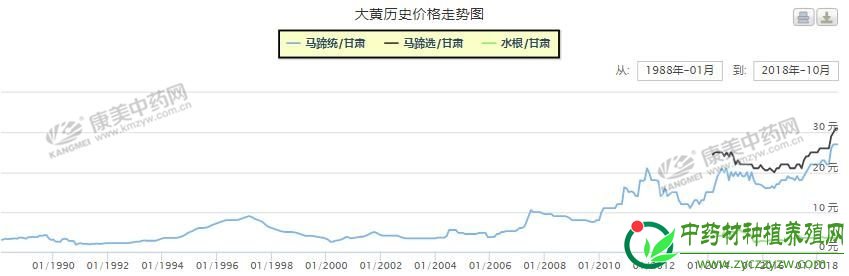 药市不景气，还能挖掘出哪些潜力股？
