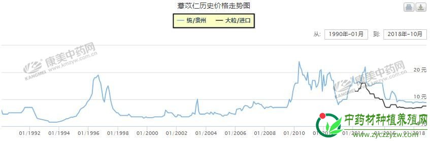 药市不景气，还能挖掘出哪些潜力股？
