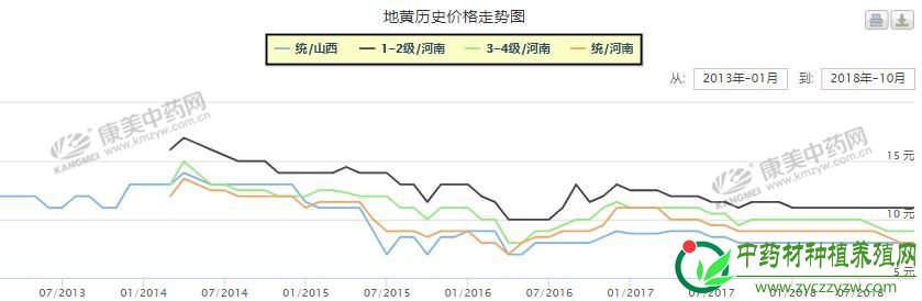 药市不景气，还能挖掘出哪些潜力股？