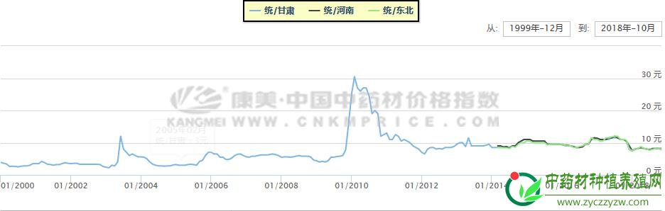 守候疫情的板蓝根，行情难涨待未来