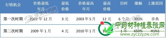 守候疫情的板蓝根，行情难涨待未来