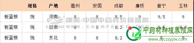 守候疫情的板蓝根，行情难涨待未来
